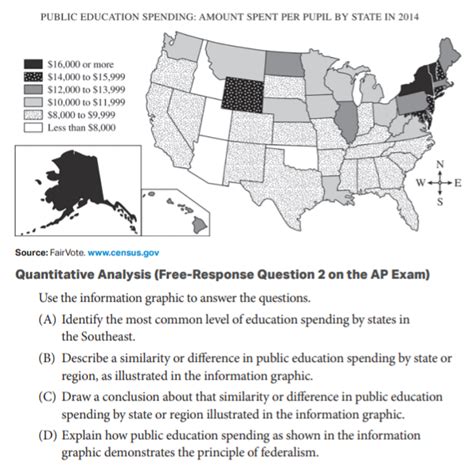 The Complete Guide to AP US Government FRQs ·。